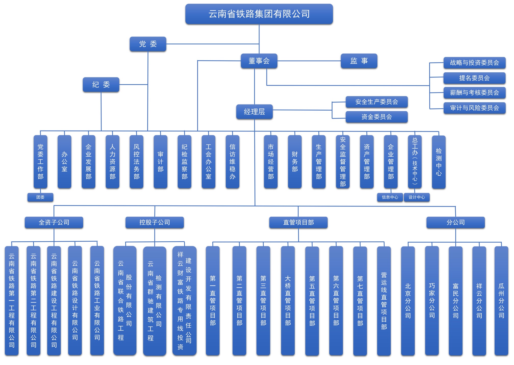 云鐵公司組織架構(gòu).jpg